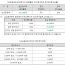 엠디유통