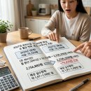 2027년 최저시급 10700원 확정 달라지는 월급 계산 이미지