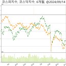 (주)유니온랩 이미지