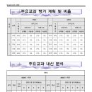 대명영수학원