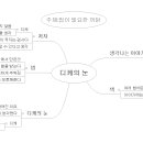 45.디케의 눈 마인드맵(김지훈) 이미지