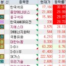 6월13일 특징주 (석유,해운,방산,드론 / 초전도체 / 보안 / 게임 / 스테이블코인 / 유리기판 / 대북)