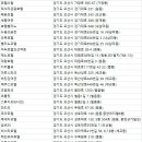 서울장여인숙 이미지