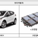 볼트판매센터 지디넷코리아