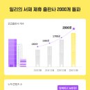 밀리 이미지