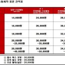 KDC동백직영점 - 자동차외형복원/흠집제거/범퍼복원/수성광택/유리막코팅/실내크리닝/스팀세차/손세차 이미지