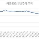 (주)비엠솔루션