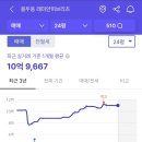제기동역 이미지