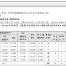 양평-공흥-공흥-02 이미지