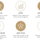 현대백화점(주) 티스토리