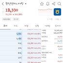공모주. 한선엔지니어링 매도 후기