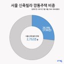강서구-10 이미지