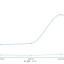 디지털 시대, 이제는 필수 SNS 바이럴 마케팅 이미지