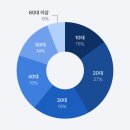 구성광고산업 이미지