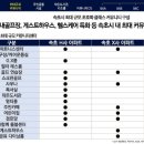 프라임이엔씨 네이버블로그