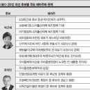 안철수 멘토 정문술씨 9월 보유주식 전량 팔아 400억 현금화 이미지