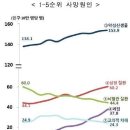 감기와 비슷한 폐렴, 독감+폐렴구균 백신 예방접종해야 이미지