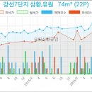 강선푸드 이미지