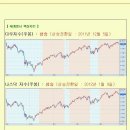 [2012년 11월 5일 월 : 주식투자방법 ] 모닝증시 매일 핵심체크 (미증시 마감 시황 / 전일증시 마감 시황 / 특징종목 / 시장추세판단) 이미지