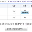 구구공인중개사사무소 이미지