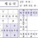 ♥ 육임으로 1년신수 보기 - 경진일 제6국/ 2024, 3, 17(일) 이미지