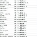 동남로23길 이미지