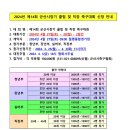 2024년 제14회 군산시장기 클럽 및 직장 축구대회 신청안내 이미지