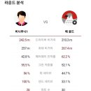 신라스크린골프 이미지