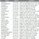 경희대석사태권도&강동경희점핑클럽 | 전국 태권도 학원 주소록, 전화번호부 DB