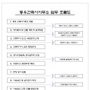 동우건축사사무소 이미지