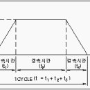 인버터 이미지