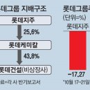건설그룹(지원) 이미지