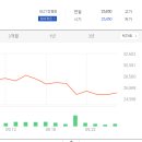 미래이테크(주)