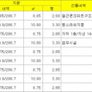 솔레어PC 이미지