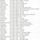 청치과의원 이미지