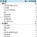 학교법인대원교육재단세명의원 | [공공데이터] 충청북도 제천시 진단용방사선발생장치 및 특수장비 현황