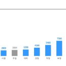 [성창기업지주] 부문별 정규직 채용 (~4/17) 이미지