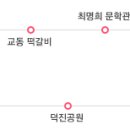 남문제과 이미지
