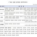 건화물산