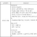 (03월 10일 마감) HDC랩스 - B2C팀 온라인영업 분야 채용 이미지