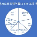 한 소프트웨어 이미지