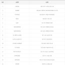 수동참마트 티스토리