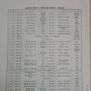 드림타운 | [공지] 30대 여자의 귀농으로 영주에서 살아남기👀소백산 귀농드림타운 합격부터 리얼후기🌟