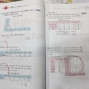 한솔플러스 수학교실(최지유) | 연세브리티쉬 수학학원 한달 공부량