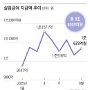 고성공공실버주택아파트 앞 | 2025.10.16. 오늘의 주요 뉴스.