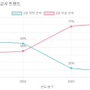 창의나라유치원 이미지