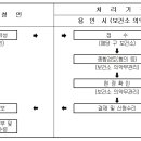 동의치과기공소 이미지