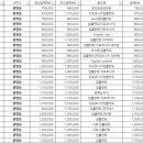 서울임플나무치과의원 이미지