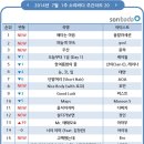 소리바다 이미지