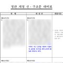 김중희 행정사사무소 이미지